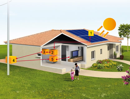 panneau-solaire-photovoltaiques-fonctionnement1